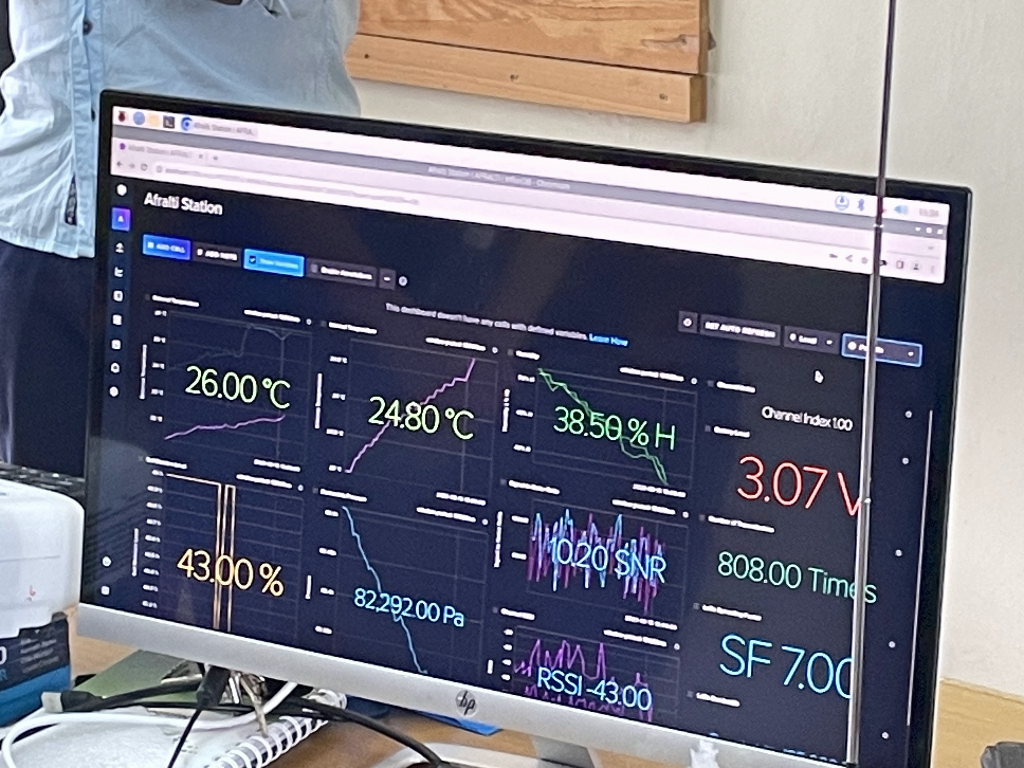 ITU Spectrum Management Training