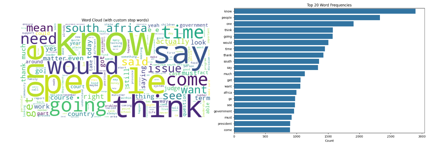 Word Cloud Visualization